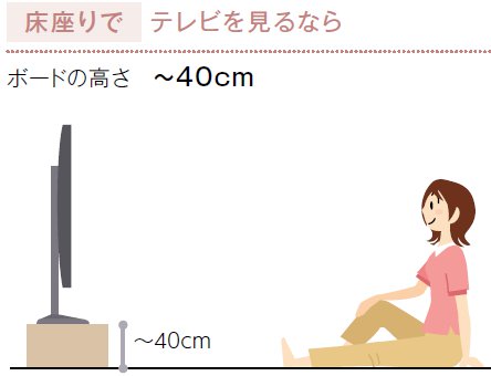 床に座ってテレビを見る高さ